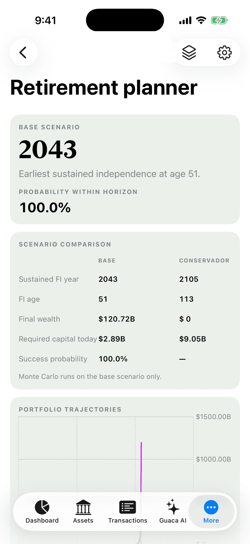 Retirement planner with scenario comparison in the Guaca app